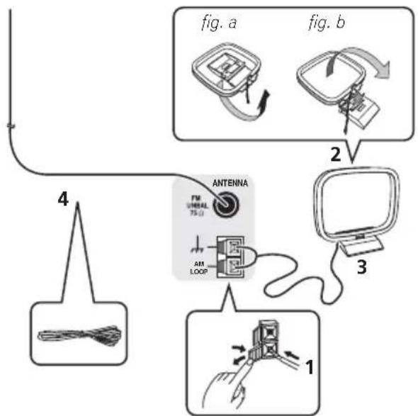 PIONEER VSX819HK - Raccordement des antennes - 1
