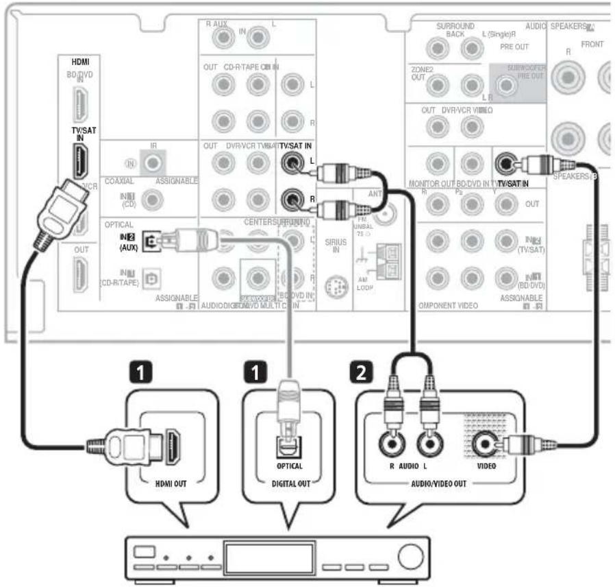 PIONEER VSX819HK - Raccordement d'un récepteur satellite ou d'un boîtier décodeur numérique - 1