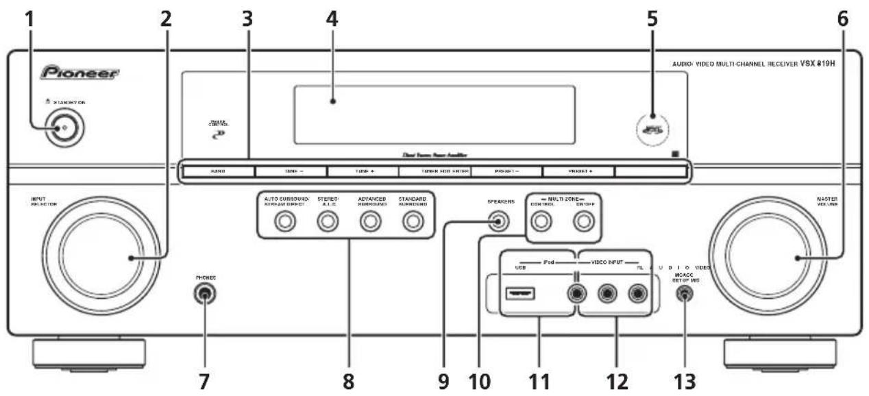1 Pioneer X1ANION 2 3 4 5 AUDIO VIDEO MULTI-CHANNEL RECEIVER VSX @19H AUTO COUNTER Dual Power Audio Amplifier AUTO COUNTER AUTO - AUTO + TOMM HUNT VOUTING PRODUIT - PRODUIT + AUTO CURROUND: AUTO-AM DIRECTOR STUDIO A.I.C. ADVANCED MINIMUMS STANDARD MINIMUMS SPEAKERS MULTI CORE- CONTINUO DRIP 7 8 9 10 11 12 13 NASTED VOLUME USB FOS VIDEO INPUT NL AUDIO VIDEO RECEI PMS
