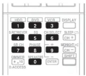 HDD 1 S.RETRIEVER EQ 4 SB CH PHASE 7 DIMMER SPEAKERS * ±10 0 D.ACCESS DVD VCR 2 5 8 VCR 3 5 6 9 ENTER DISPLAY SLEEP CH + MIGHT CH - SHIFT