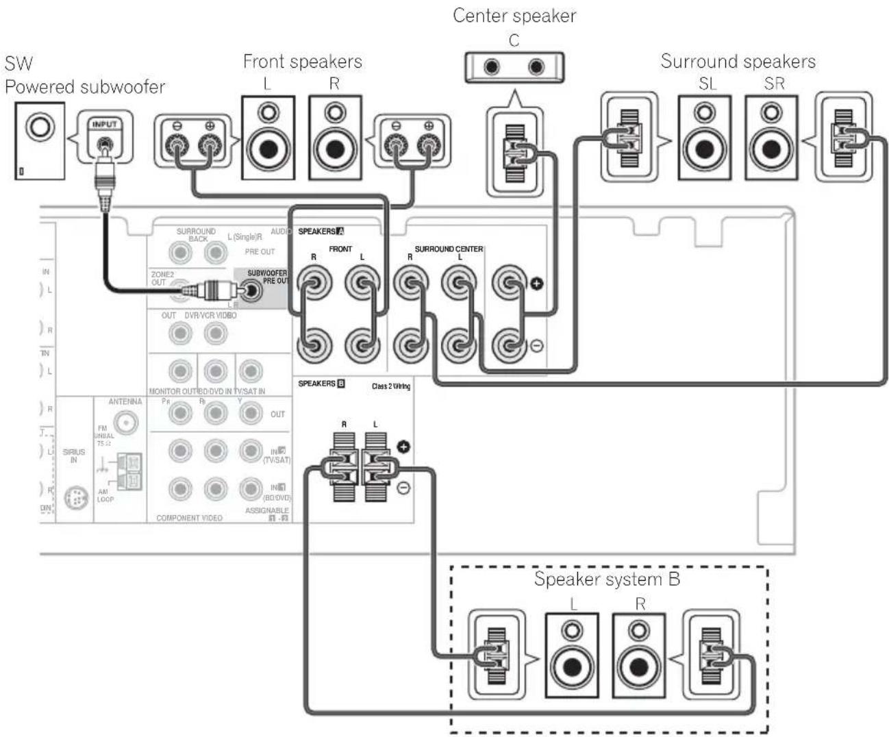 PIONEER VSX819HK - Connecting the speakers - 1