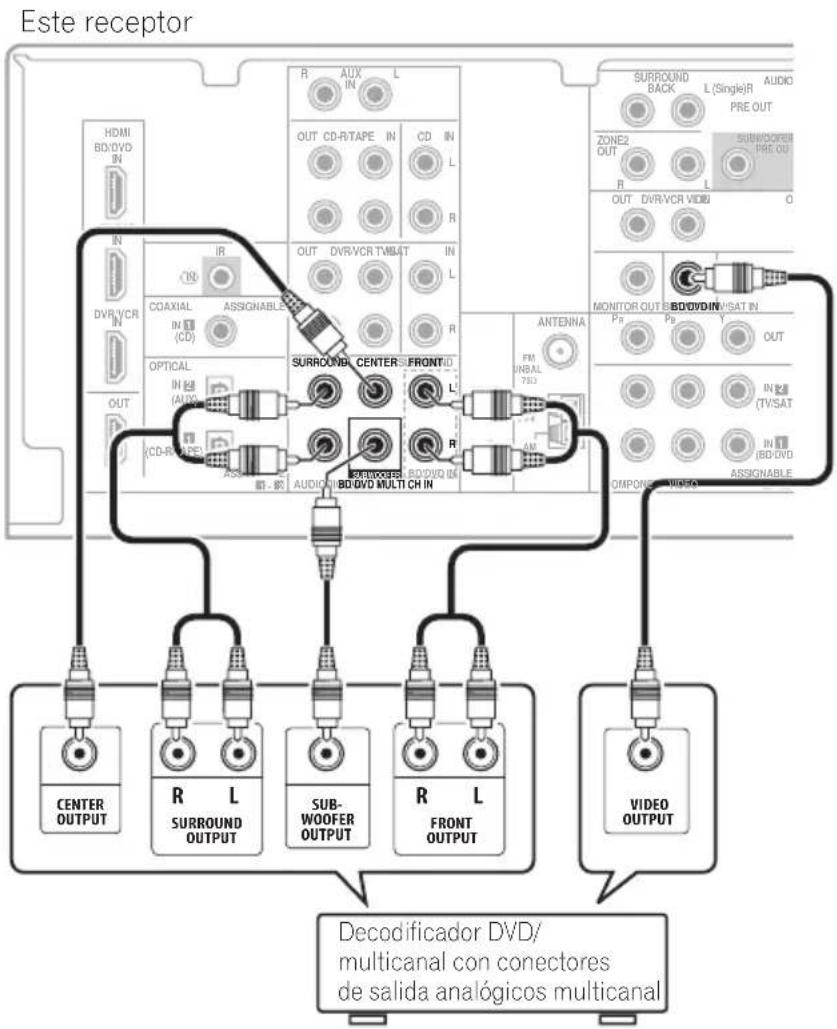PIONEER VSX819HK - Conexión de las salidas analógicas multicanal - 1