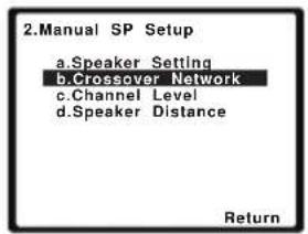 2.Manual SP Setup a.Speaker Setting b.Crossover Network c.Channel Level d.Speaker Distance Return