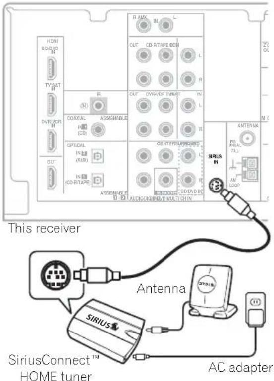 HDMI BD/DVD IN TV/SAT IN OVR/SCR IN OUT R R COAXIAL ASSIGNABLE (CD) OPTICAL IN (AUX) IN (CD-RTAPE) ASSIGNABLE ID - 201 AUDIO@BMOV MULT CH IN R AUX IN L OUT CD-RTAPE ROM L R OUT DV/R/CR TW/BIT IN L CENTERSURFOMED SIRUS IN ANTENNA RSI UNRAL 75Ω AN LOOP This receiver Antenna SIRIUS™ SiriusConnect™ HOME tuner AC adapter