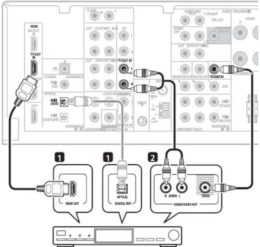 HDMI BD/DVD IN TV/SAT IN NCR OUT IR COAXIAL IN (CD) ASSIGNABLE OPTICAL IN2 (AUX) IN3 (CD-R/TAPE) ASSIGNABLE IN - IN R AUX IN L OUT CD-R/TAPE IN IN CD L R OUT DVR/VCR TMSAT TV/SAT IN L R ANT FM UNRAL (LED) AM LOG CENTER/SURROUND SIBUS AUDIO DIG BCD DVD MULTIC IN COMPONENT VIDEO R AUDIO L VIDEO R AUDIO OUT 1 HDMI OUT 1 OPTICAL DIGITAL OUT 2 AUDIO/VIDEO OUT SUBBOUND BACK L (Single)R AUDIO SPEAKERSIN PRE OUT ZONE2 OUT SUBMOOFER PRE OUT OUT DVR/VCR VIDEO R FRONT R MONITOR OUT BCD/DVD IN TV/SAT IN SPEAKERS IN R PS Y OUT NR (TV/SAT) IN3 (BD/DVD) ASSIGNABLE IN