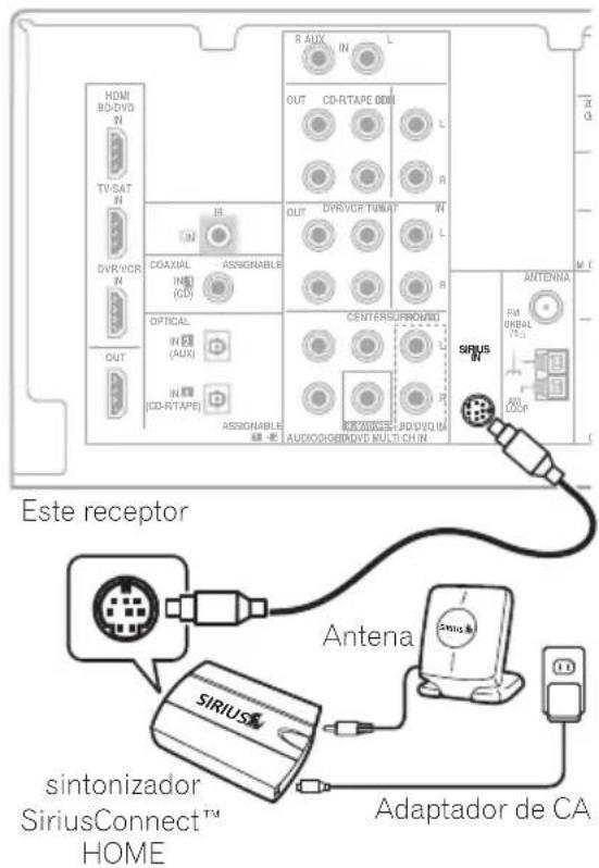 HDMI BD/DVD N TV/SAT N DVR/VCR N OUT R IN COXIAL IN (CO) ASSIGNABLE OPTICAL IN P (AUX) IN P (CD-RTAPS) ASSIGNABLE R-AUX IN L OUT CD-RTAPE DDR L R IN CVR/VCR TUBAT L R IN CERITERSUPROMID L R IN CLOMOSIS PO DVD IN SIRIUS N ANTENA FM URBAL TRG ADJ DCP Este receptor Antena SIRIUS™ sintonizador SiriusConnect™ HOME Adaptador de CA