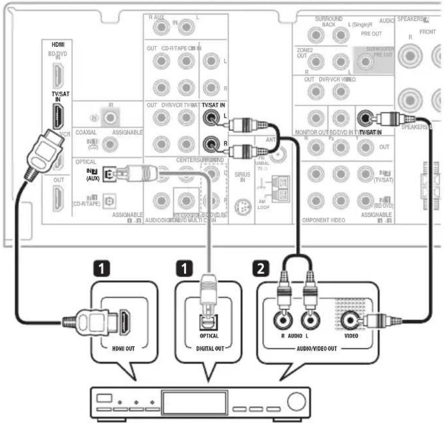 HDMI BD/DVD TV/SAT IN VCR IR COAXIAL (CD) ASSIGNABLE OPTICAL (AUX) CD-R-TAPE ASSIGNABLE R-AUX IN L OUT CD-R-TAPE OUT L R OUT DVR/VR TV/BAT TV/SAT IN L R ANT PHE UNBAL 75 D SIRIUS IN AM LOOP Audiodic DVD MULTIC CENTERSURROUND 1 HDMI OUT OPTICAL DIGITAL OUT 2 R AUDIO L AUDIO/VIDEO OUT SURROUND BACK L (Single)R AUDIO PRE OUT ZONE2 OUT SUBMOOPER PRE OUT R L OUT DVR/VR VIDEO MONITOR OUT BD/DVD IN TV/SAT IN R PA V OUT MIN3 (TV/SAT) MIN3 (BD/DVD) ASSIGNABLE COMPONENT VIDEO