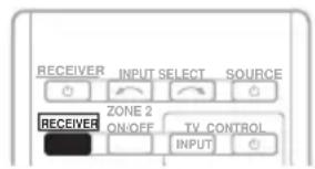 RECEIVER INPUT SELECT SOURCE ZONE 2 ON/OFF TV CONTROL INPUT