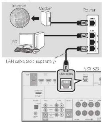 PIONEER VSX523 K - Connecting to the network through LAN interface - 1