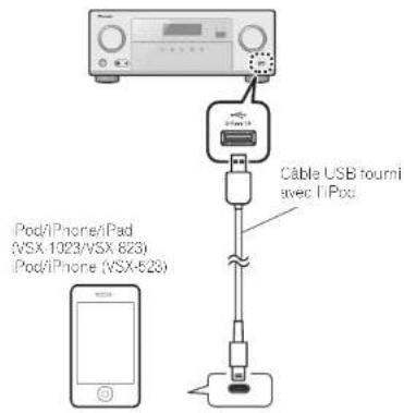 PIONEER VSX523 K - Lecture à partir d'un iPod - 1