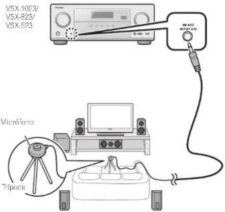 PIONEER VSX523 K - Confi guración automática para sonido envolvente (MCACC) - 1