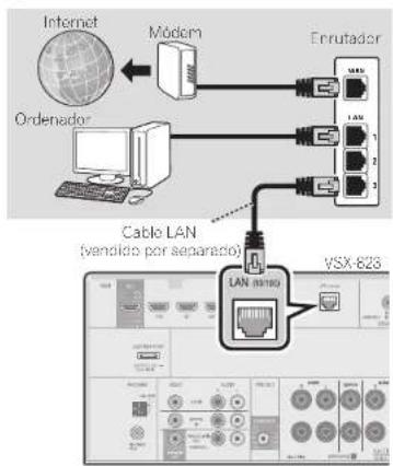 PIONEER VSX523 K - Conexión a la red mediante la interfaz LAN - 1