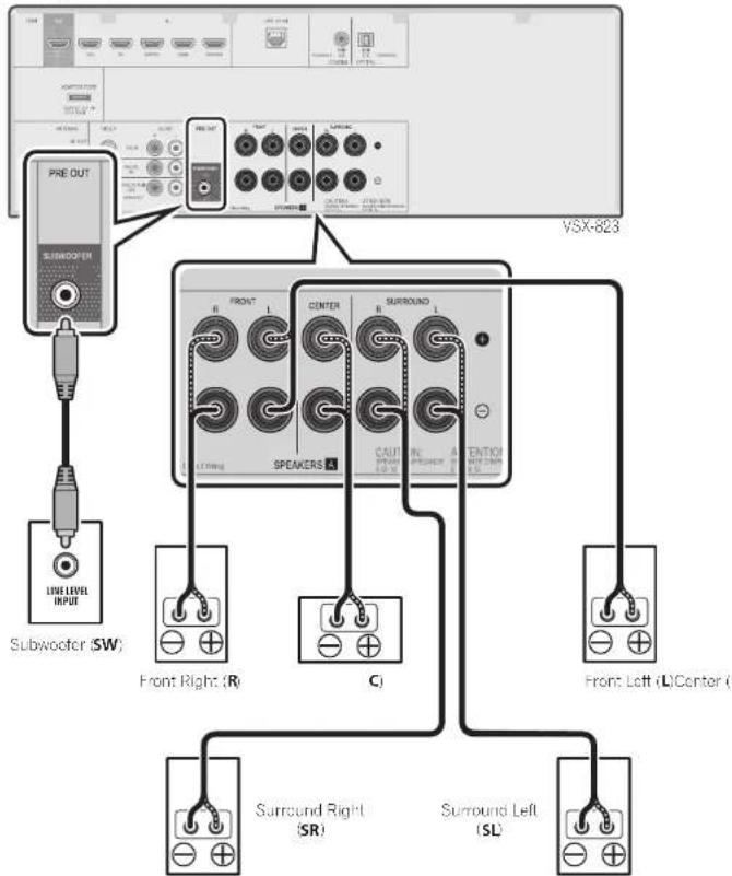 PIONEER VSX523 K - CAUTION - 5