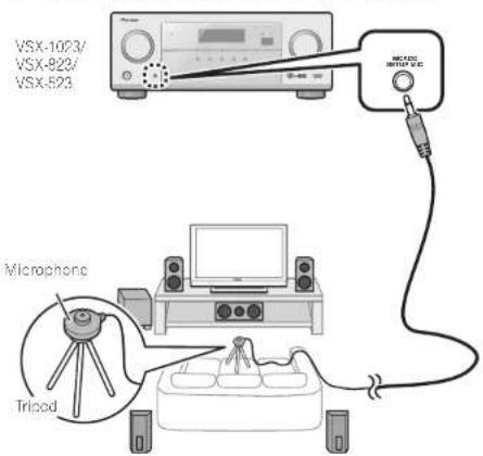PIONEER VSX523 K - Automatically setting up for surround sound (MCACC) - 1