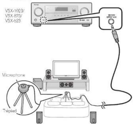 PIONEER VSX1023K - Confi guration automatique du son surround (MCACC) - 1
