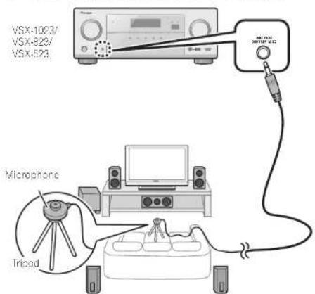 PIONEER VSX1023K - Automatically setting up for surround sound (MCACC) - 1