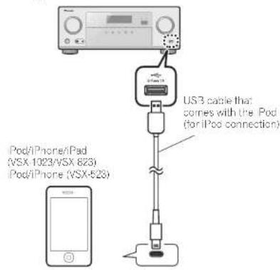 PIONEER VSX1023K - Playing an iPod - 1