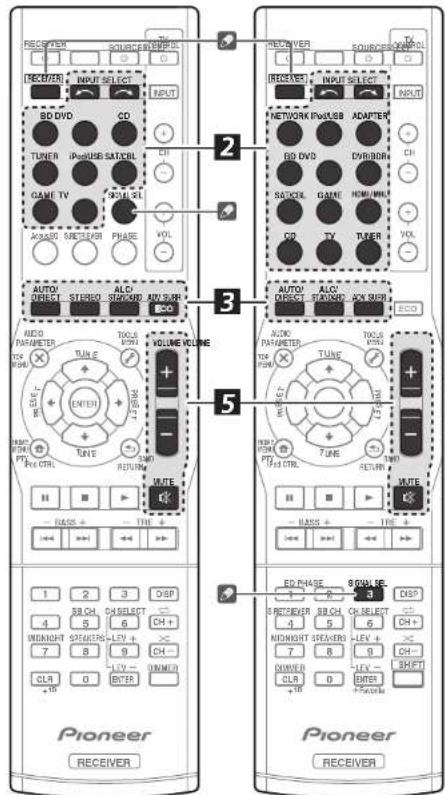 PIONEER VSX1023K - Reproducción multicanal - 1