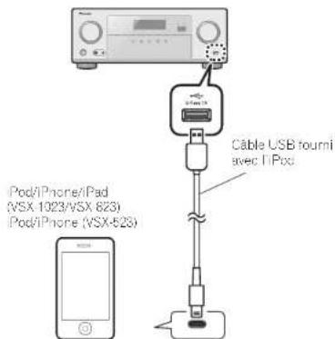 PIONEER VSX1023K - Connectez votre iPod. - 1