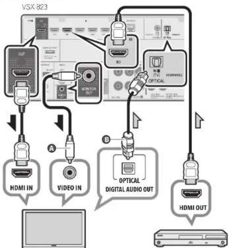 PIONEER VSX1023K - Connecting a TV and playback components - 1