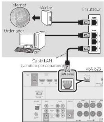 PIONEER VSX1023K - Conexión a la red mediante la interfaz LAN - 1