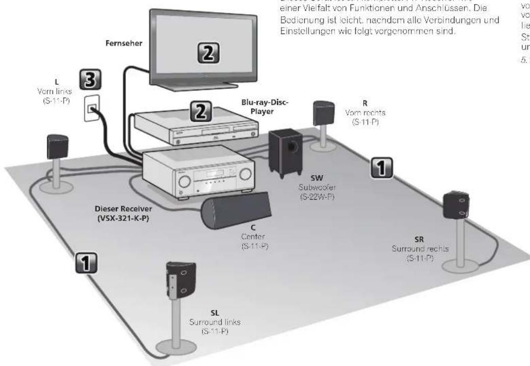 PIONEER HTP070 - Ablauf der Einstellungen auf dem Receiver - 1