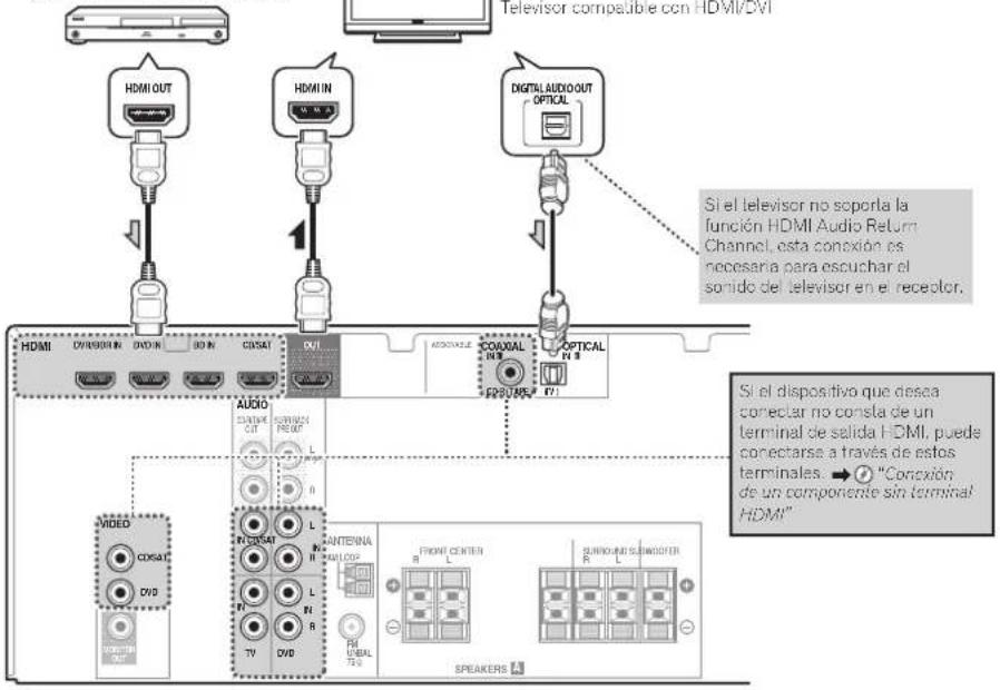 PIONEER HTP070 - Conexión de componentes de reproducción y de un TV - 1