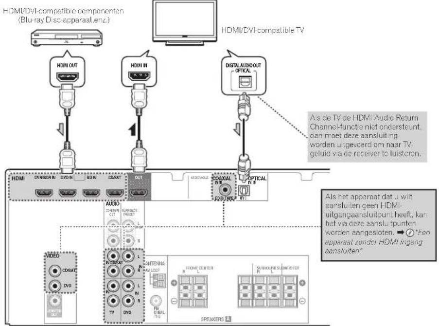 PIONEER HTP070 - Aansluiting van uw TV en weergave-apparatuur - 1