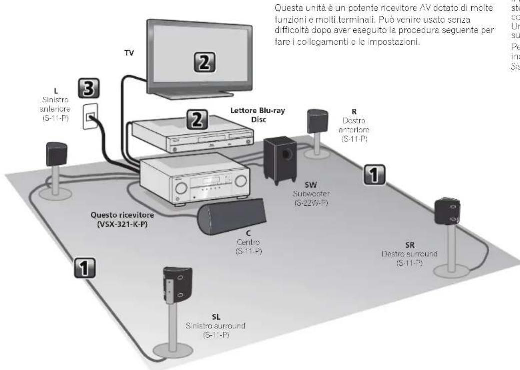 PIONEER HTP070 - Flusso delle impostazioni del ricevitore - 1