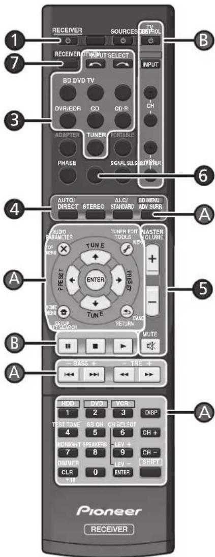 PIONEER HTP070 - Basisbediening voor afspelen - 1