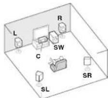 PIONEER HTP070 - Placing the speakers - 1