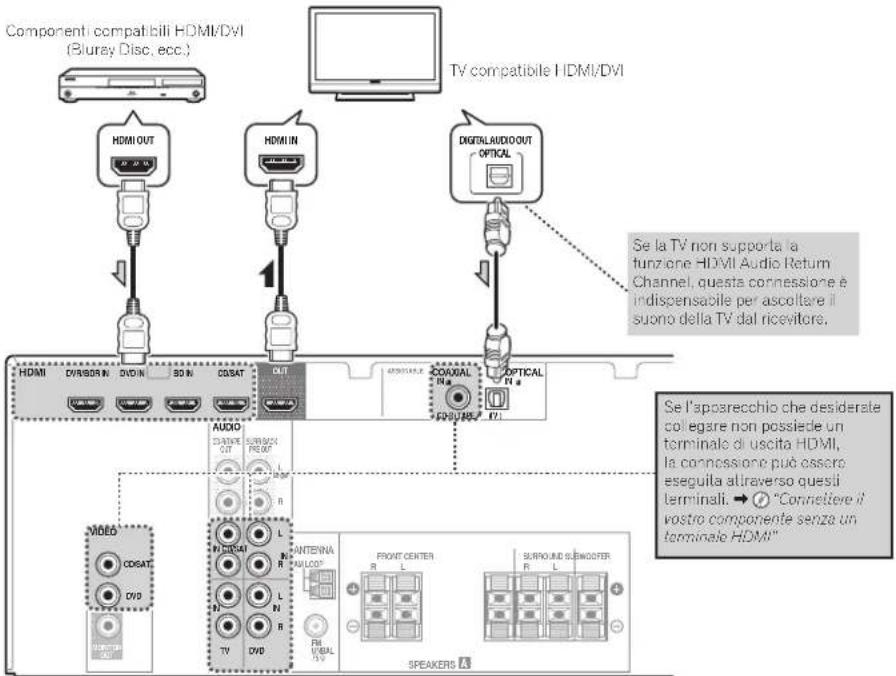 PIONEER HTP070 - Connette una TV e componenti playback - 1