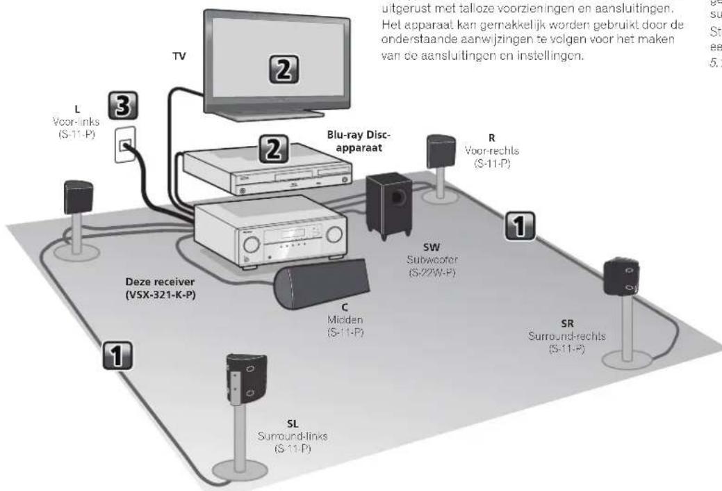 PIONEER HTP070 - Stroomschema voor de instellingen op de receiver - 1