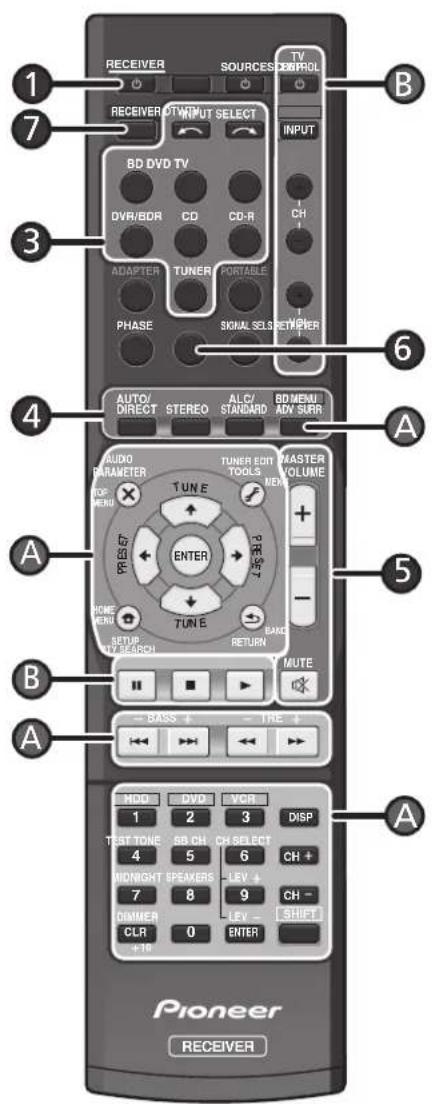 PIONEER HTP070 - ATTENTION - 1