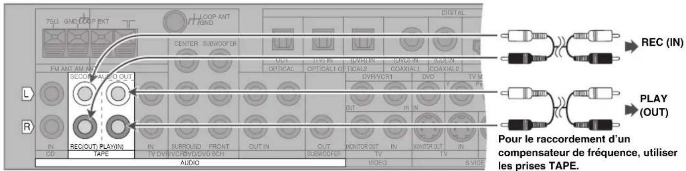 PANASONIC SAXR70 - Autres raccordements - 6