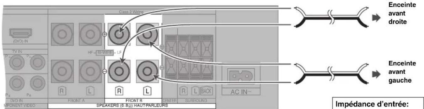 PANASONIC SAXR70 - Raccordements aux bornes d'enceintes B - 4
