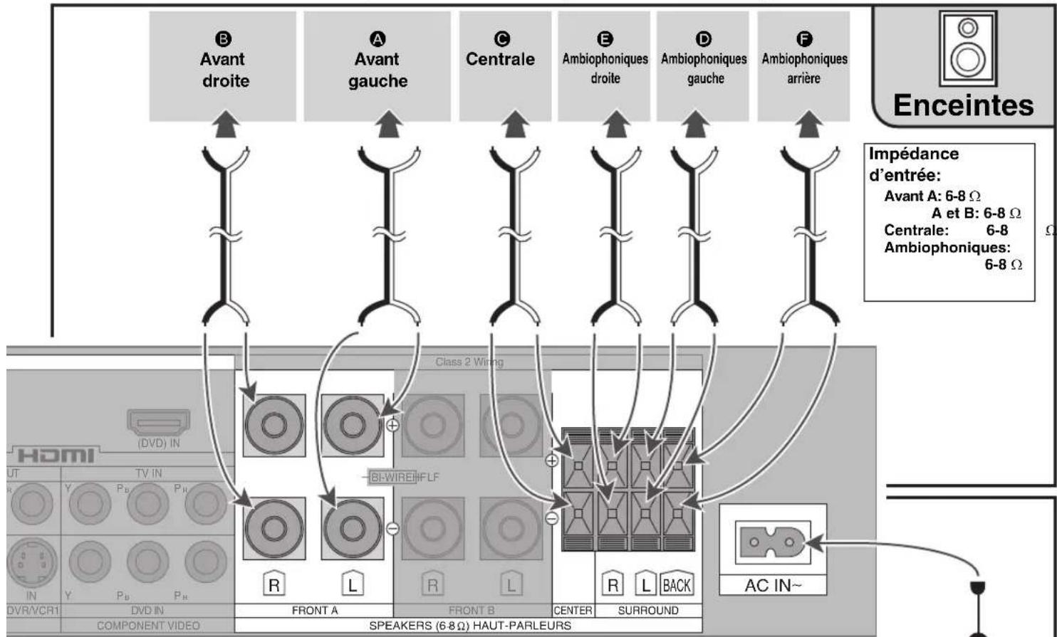 PANASONIC SAXR70 - Enceinte d'extrêmes-graves ( © ) - 6