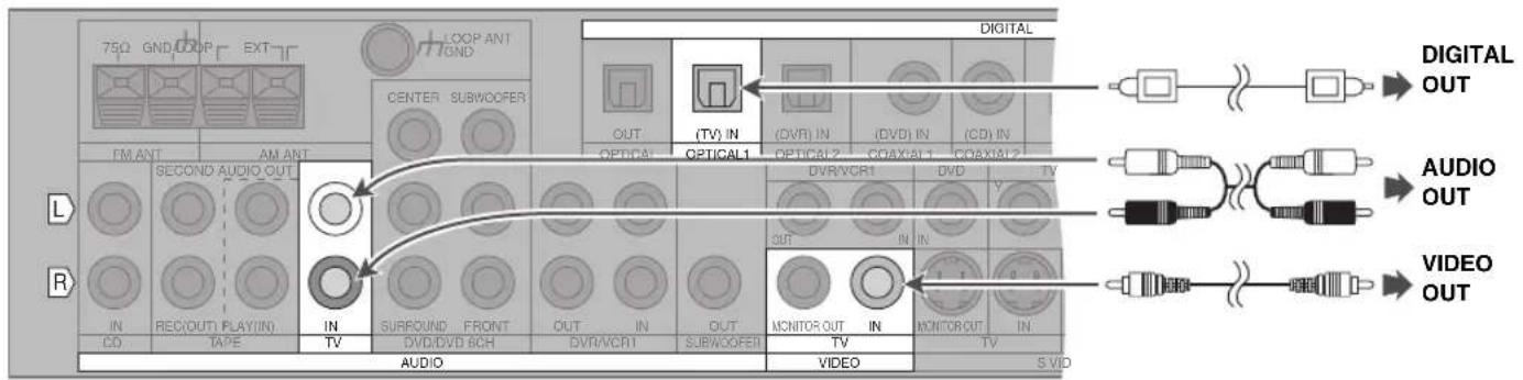 PANASONIC SAXR70 - Câblosélecteur, récepteur de télévision par satellite, etc. - 2