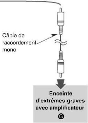 PANASONIC SAXR70 - Enceinte d'extrêmes-graves ( © ) - 7