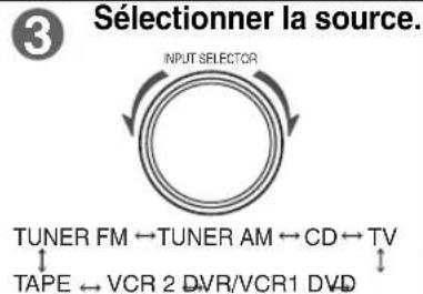 PANASONIC SAXR70 - Interrompre l'émission du signal d'essai. - 4