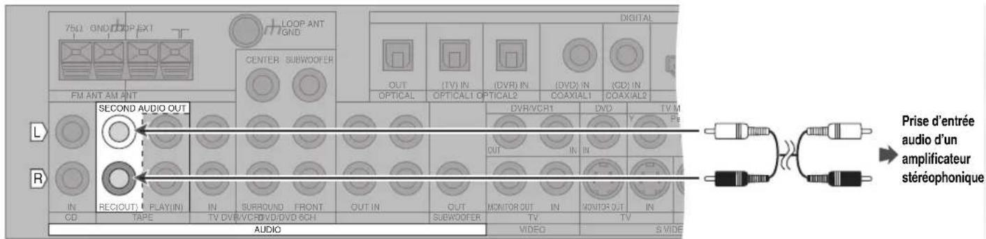 PANASONIC SAXR70 - Autres raccordements - 8