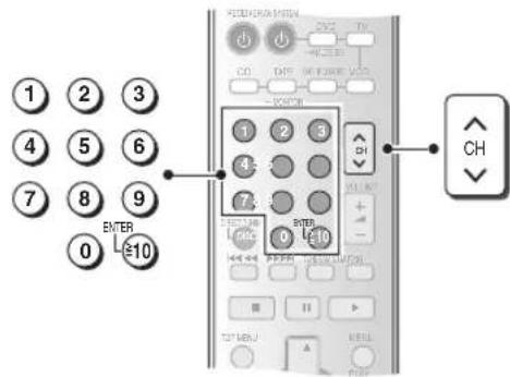 PANASONIC SAXR70 - Présyntonisation - 2