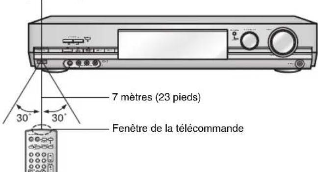 PANASONIC SAXR70 - Utilisation - 1