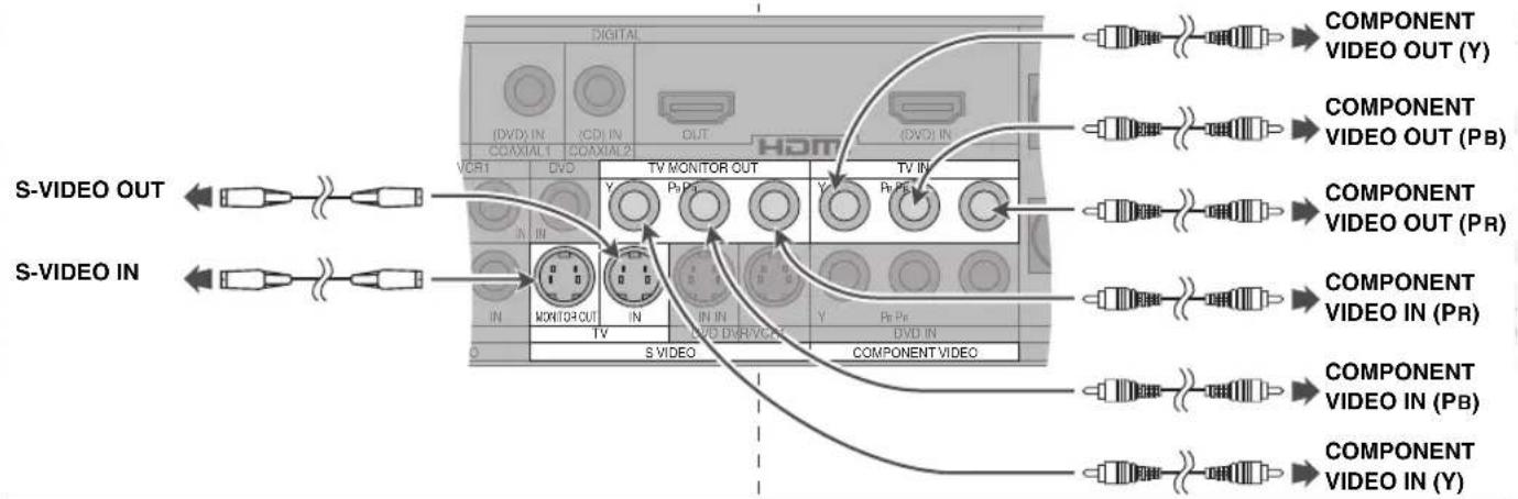 PANASONIC SAXR70 - Signal composant (COMPONENT) - 1