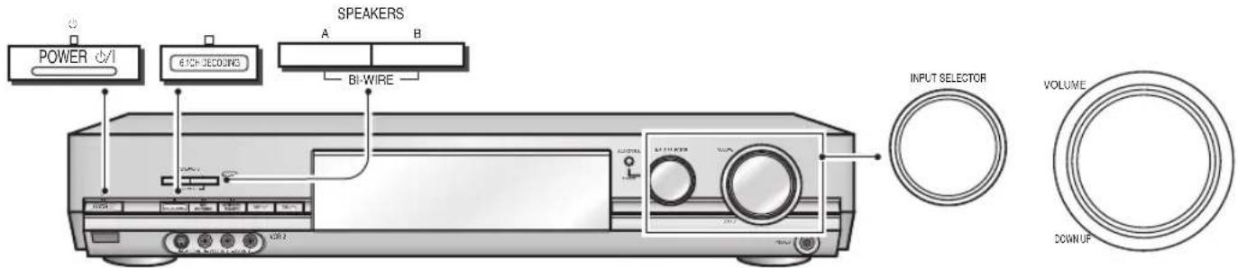 PANASONIC SAXR70 - Interrompre l'émission du signal d'essai. - 2
