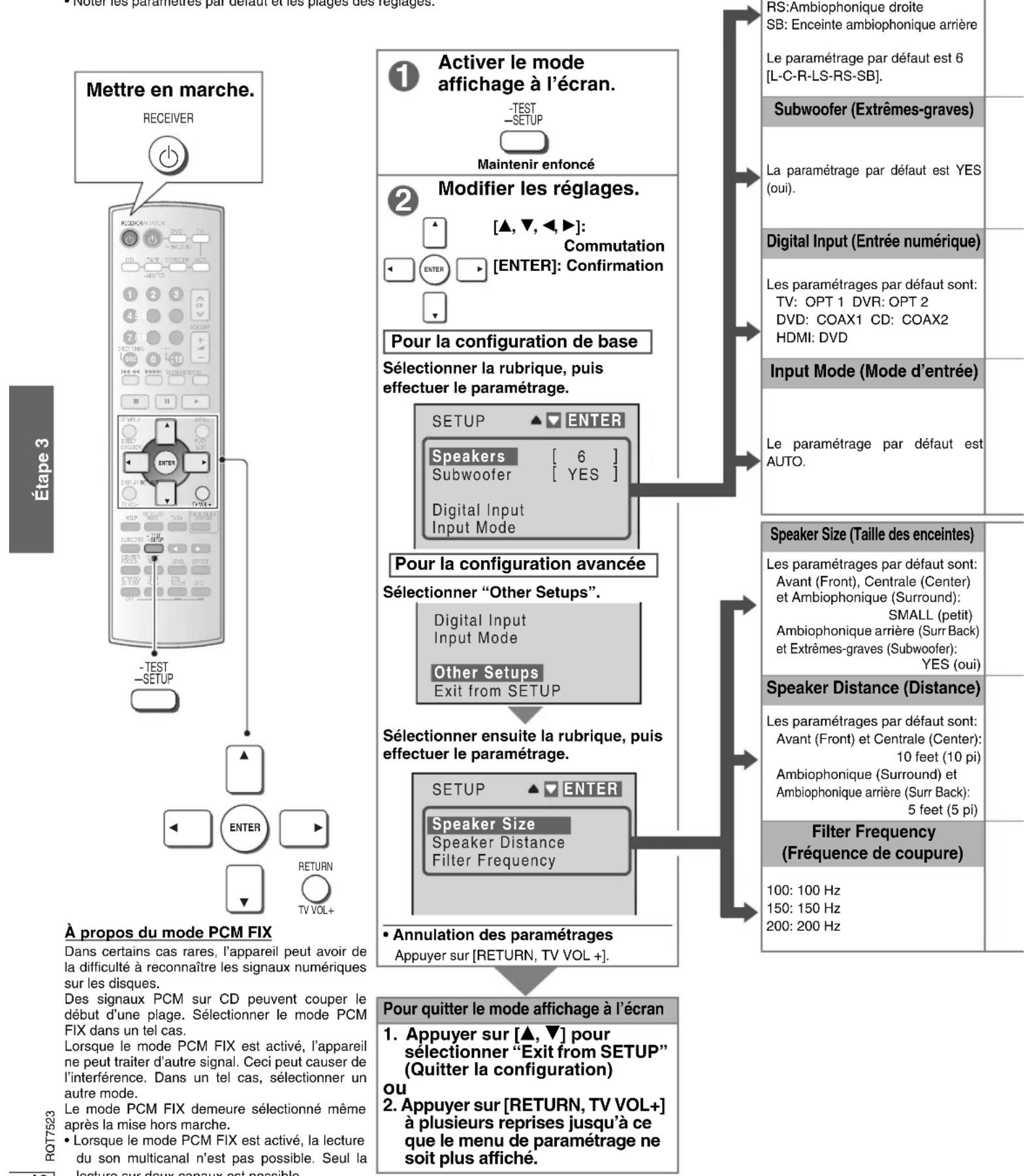 PANASONIC SAXR70 - A. Paramétrage dans le mode affichage à l'écran (Personnalisation du récepteur) - 1