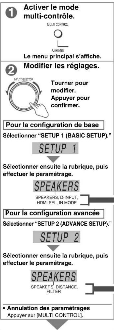 PANASONIC SAXR70 - À propos du mode PCM FIX - 1