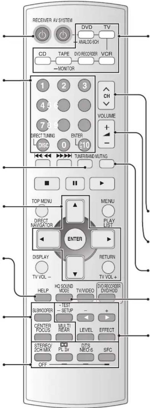 PANASONIC SAXR70 - Télécommande - 1