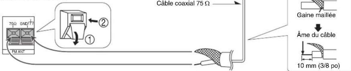PANASONIC SAXR70 - Antenne FM extérieure - 1