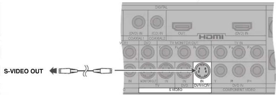 PANASONIC SAXR70 - Signal composant (COMPONENT) - 3